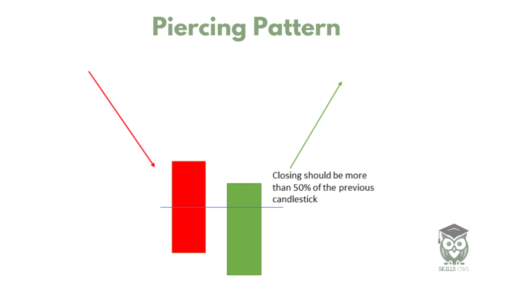 piercing candlestick pattern  