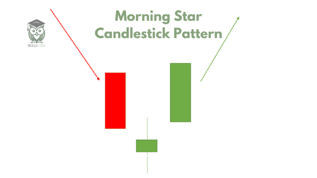 Morning star candlestick pattern