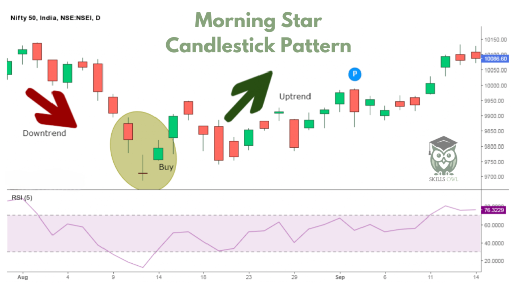 Morning star candlestick pattern