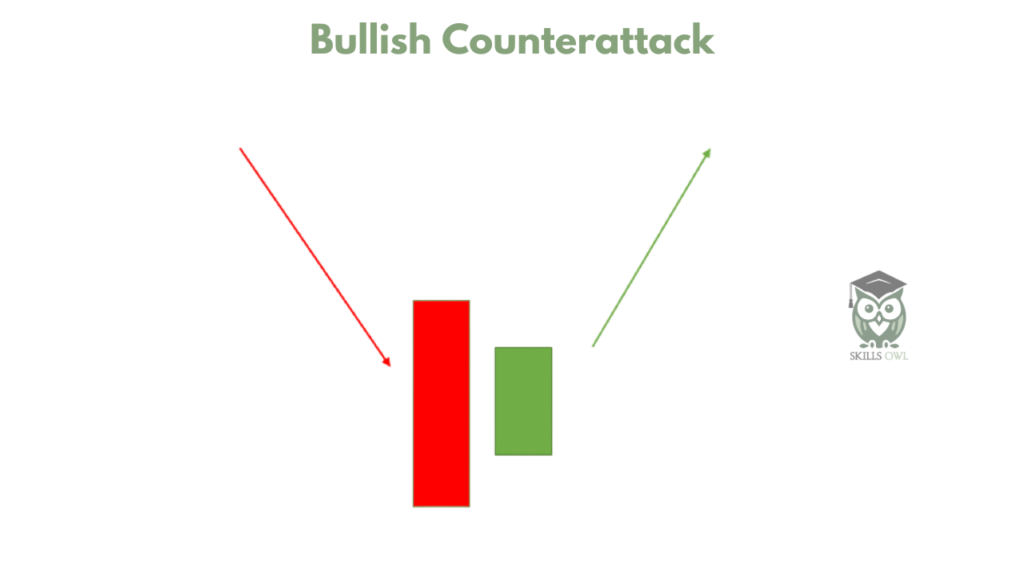 Bullish Harami Candlestick pattern