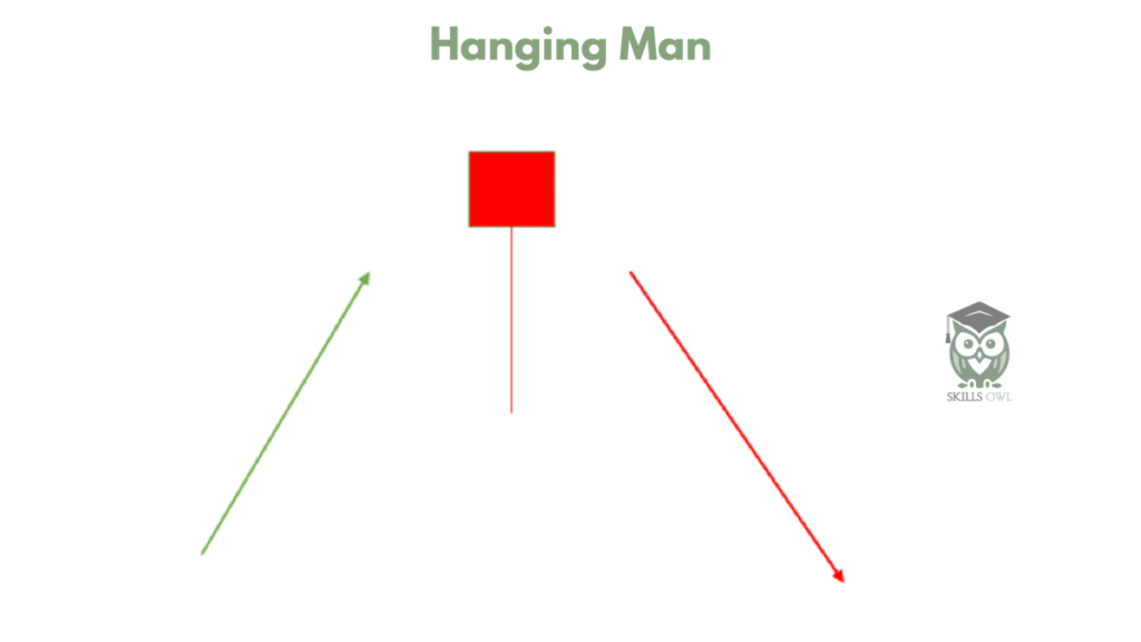 Hanging man Bearish candlestick pattern