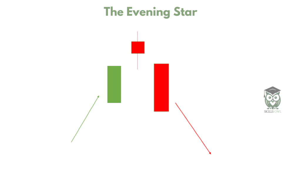 The evening star candlestick pattern