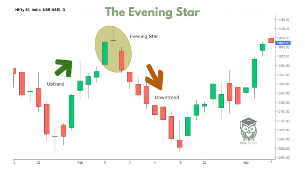 evening star candlestick pattern