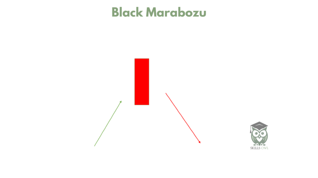 Black Marabozu candlestick pattern