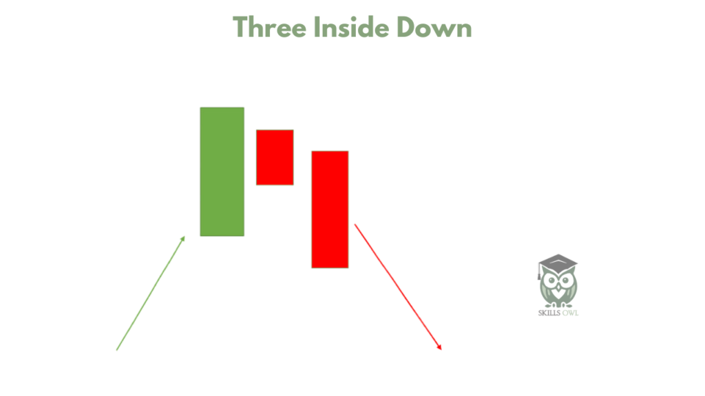 Three Inside Down