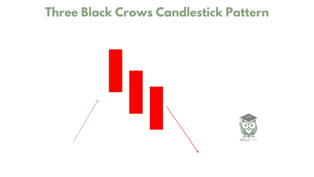 Three Black Crows Candlestick Pattern