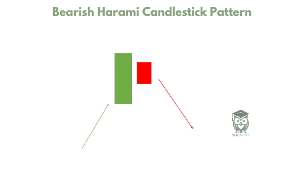 Bearish Harami Candlestick Pattern