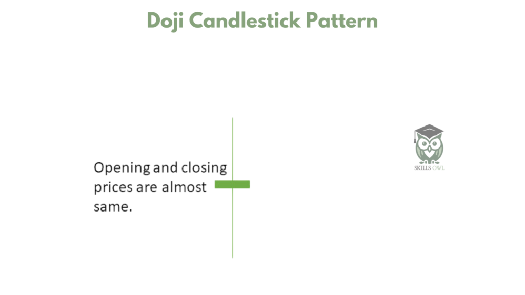 Doji Candlestick Pattern