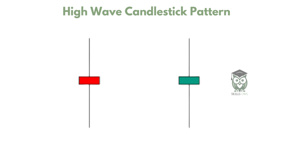 High Wave Candlestick Pattern