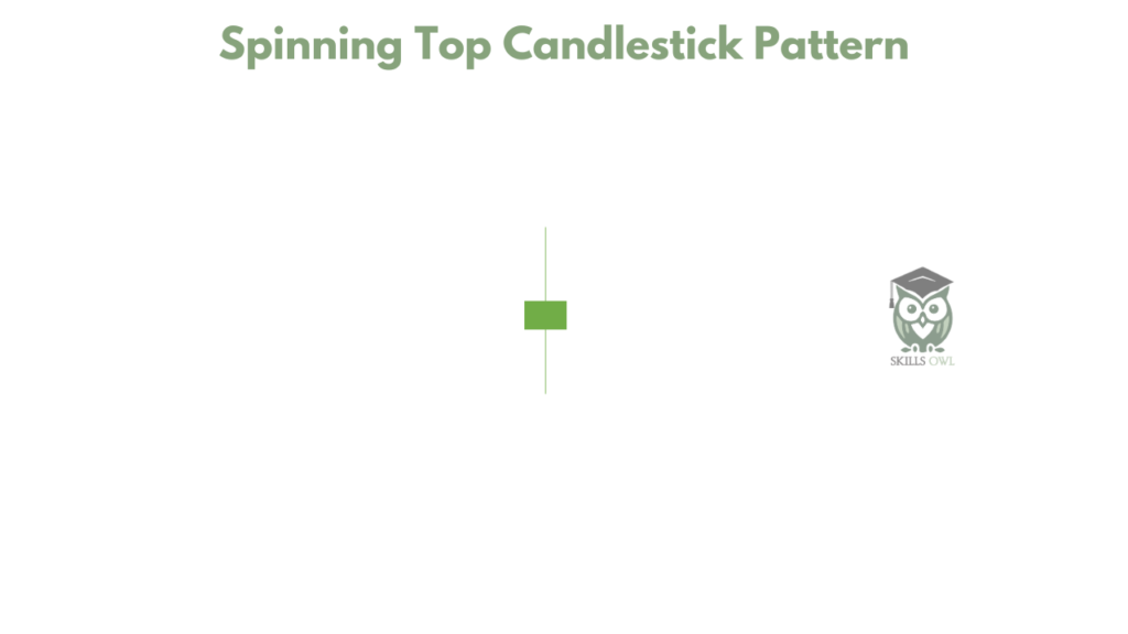 Spinning Top Candlestick Pattern