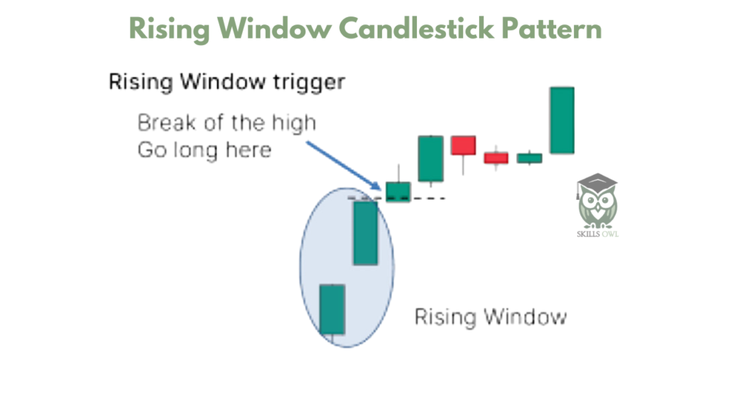 Rising Window Candlestick Pattern