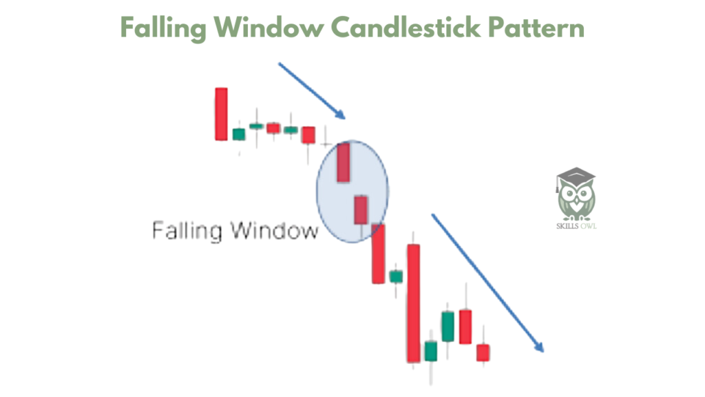 Falling Window Candlestick Pattern