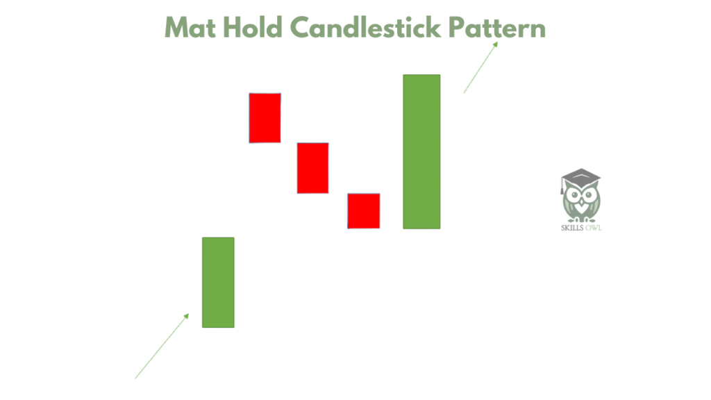 Mat Hold Candlestick Pattern