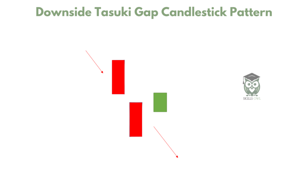 Downside Tasuki Gap Candlestick Pattern