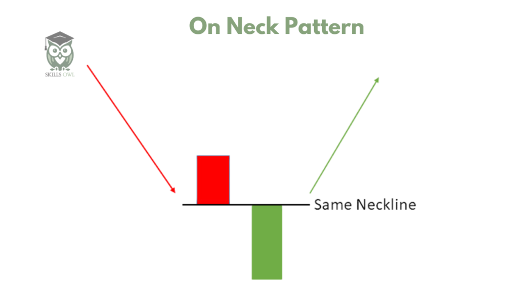 On neck pattern