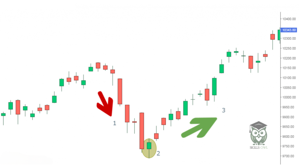 hammer candlestick pattern