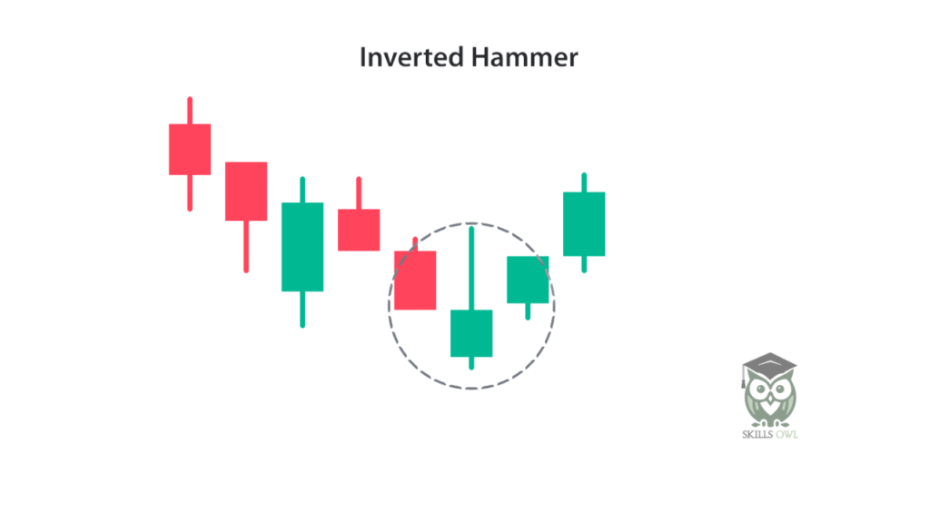 Inverted hammer candlestick pattern
