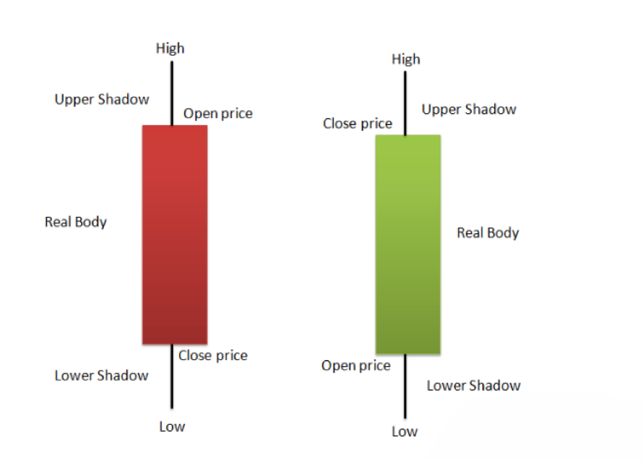 candlestick chart patterns